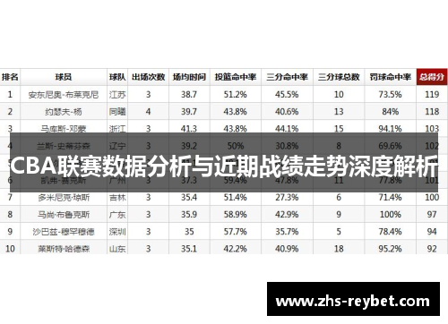 CBA联赛数据分析与近期战绩走势深度解析 CBA联赛数据分析与近期战绩走势深度解析