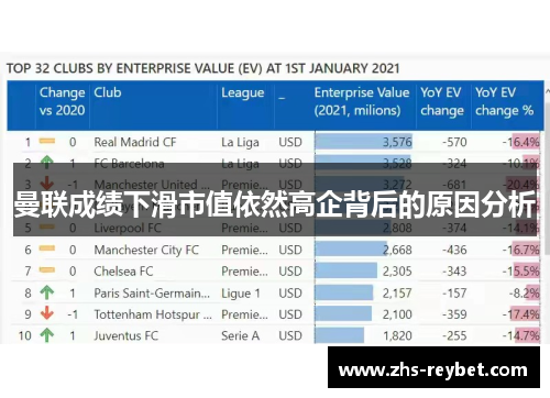 曼联成绩下滑市值依然高企背后的原因分析