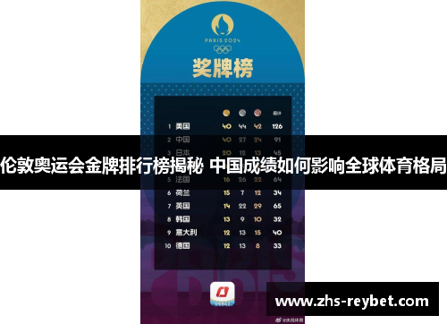 伦敦奥运会金牌排行榜揭秘 中国成绩如何影响全球体育格局