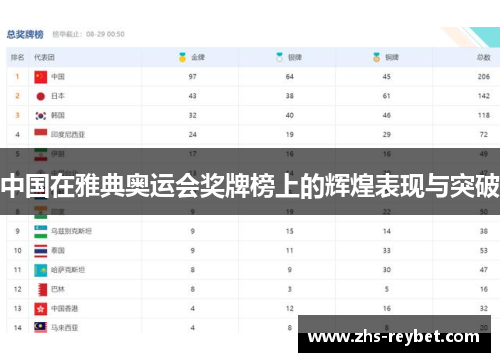 中国在雅典奥运会奖牌榜上的辉煌表现与突破